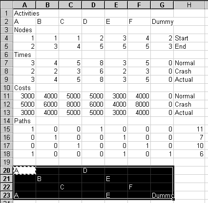 Activity letters in paths